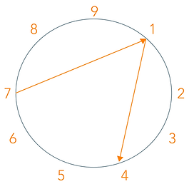 Type 1