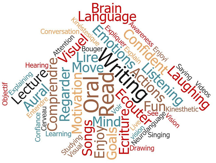 Language learning